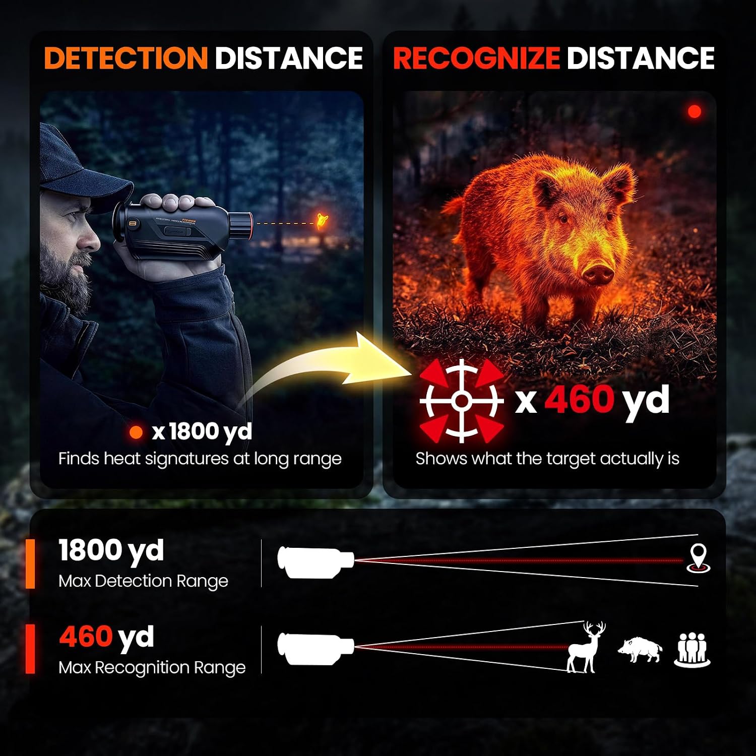 GOYOJO G325 G315 Avcılık için  - Thermal Camera Monocular 25Mm Lens incelemesi ve fiyatı
