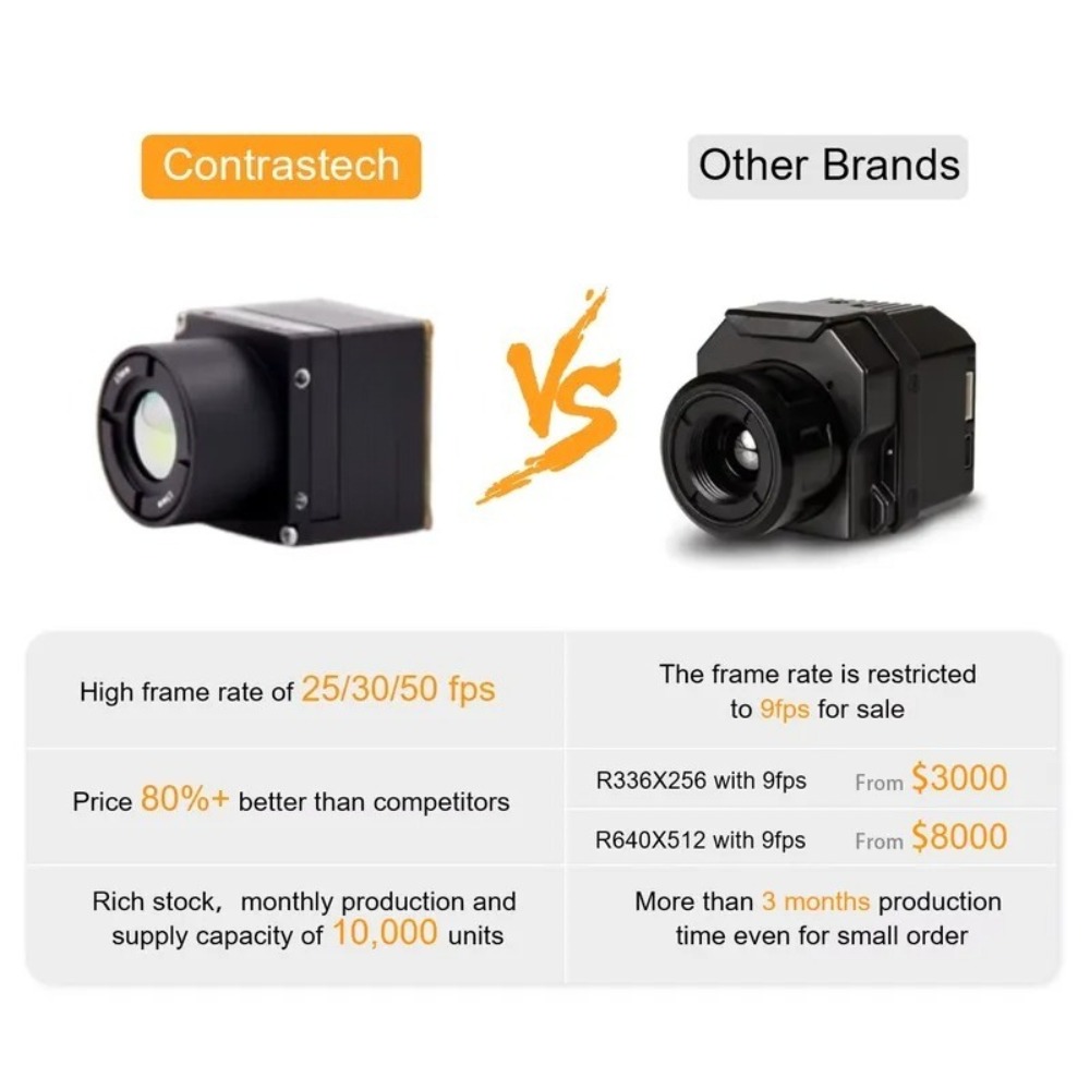 Analog Hafif Çözünürlüklü 256  - Thermal Imager 640 Resolution incelemesi ve fiyatı